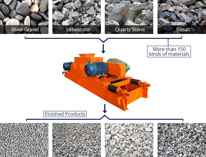 Roll Crusher Processing Material