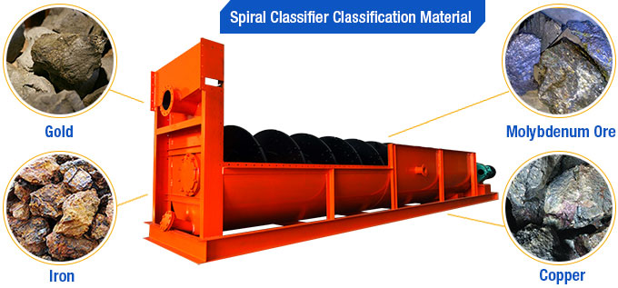 Spiral Classifier Classification Material