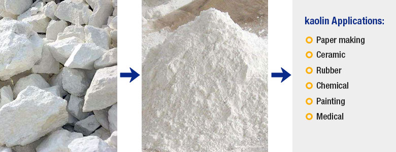 Kaolin application