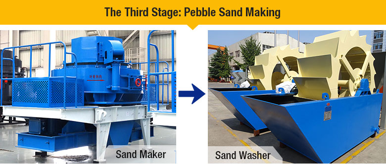 Sand Maker of the River Gravel