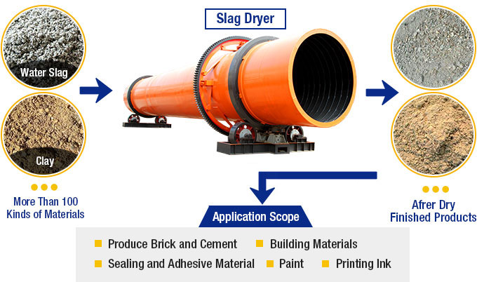 Slag Dryer Products and Applications