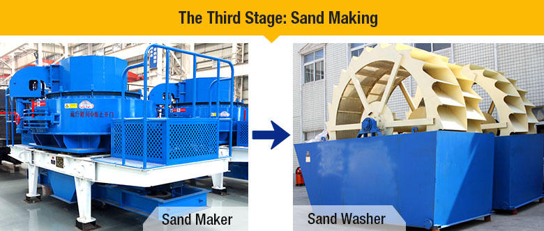 Granite Sand Making