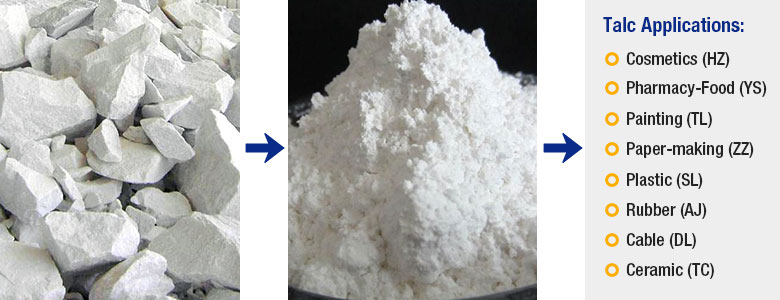 Applications of the talc