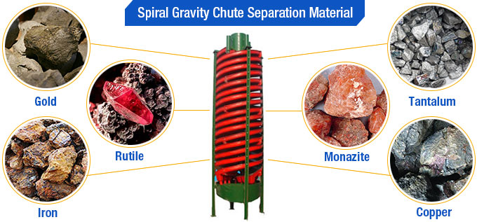 Spiral Gravity Chute Separation Material