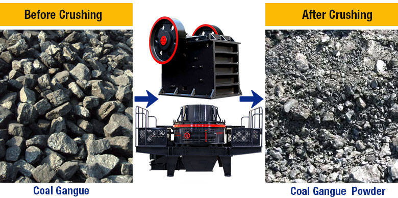 Coal Gangue before and after crushing