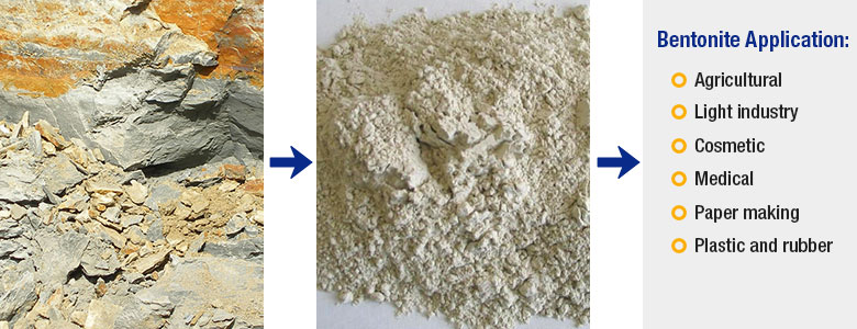 Bentonite applications