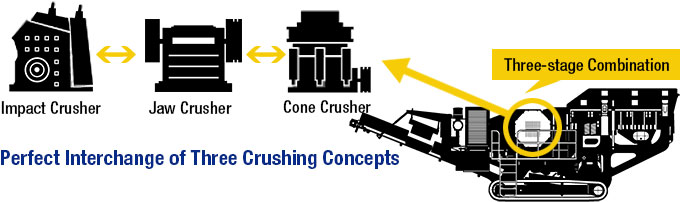Tracked Mobile Crusher Crushing Concepts