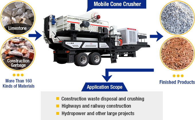 Mobile Cone Crusher Applications