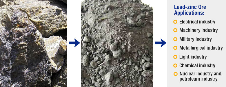 Lead-zinc Ore application