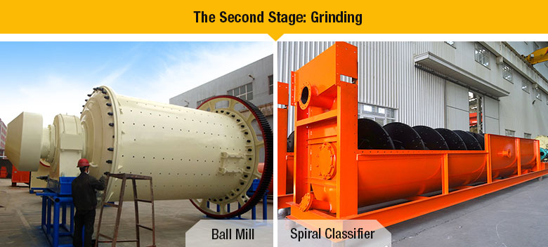 Lead-zinc Ore Grinder