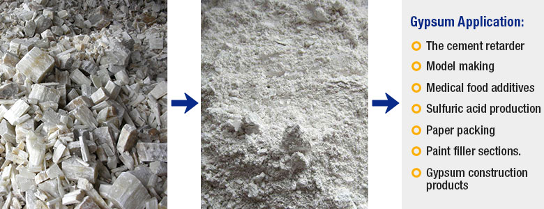 Gypsum applications