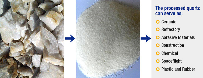 Quartz powder application