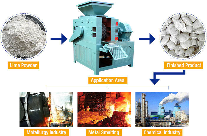 Lime Briquette Machine Finished Product