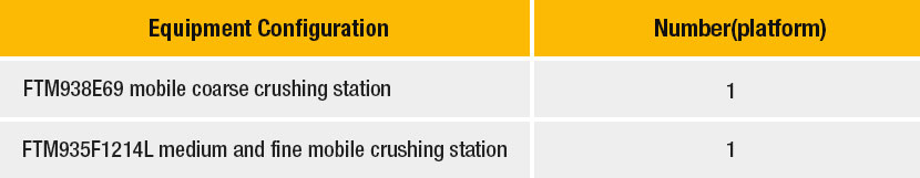 River Gravel Mobile Crushing Plant Equipment Configuration