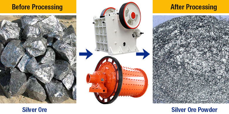 Silver ore Contrast before and after processing